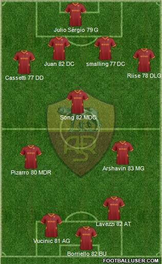 AS Roma Formation 2011