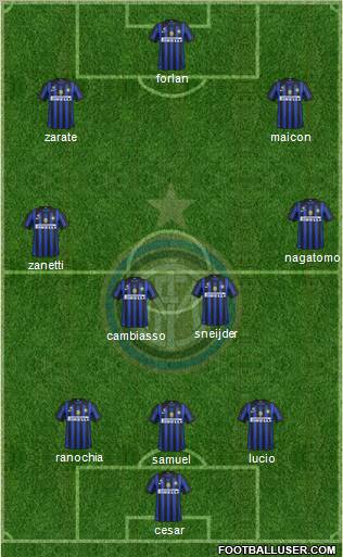 F.C. Internazionale Formation 2011