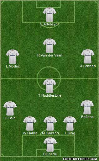 Tottenham Hotspur Formation 2011
