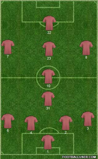 Champions League Team Formation 2011