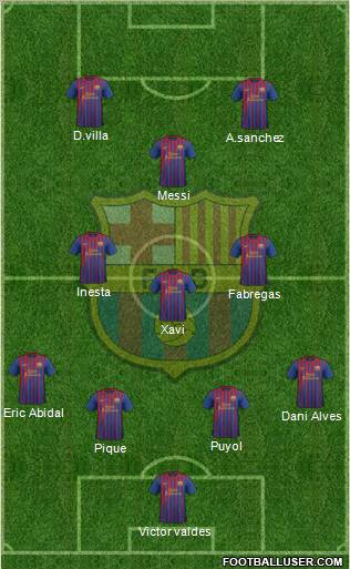 F.C. Barcelona Formation 2011