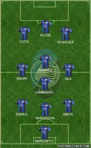 Atalanta football formation