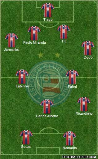 EC Bahia football formation