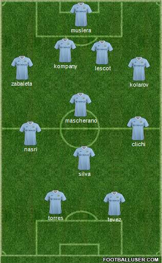 Manchester City Formation 2011