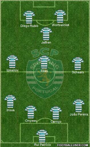 Sporting Clube de Portugal - SAD Formation 2011