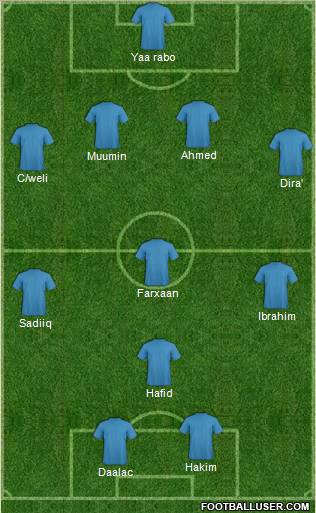 Championship Manager Team Formation 2011