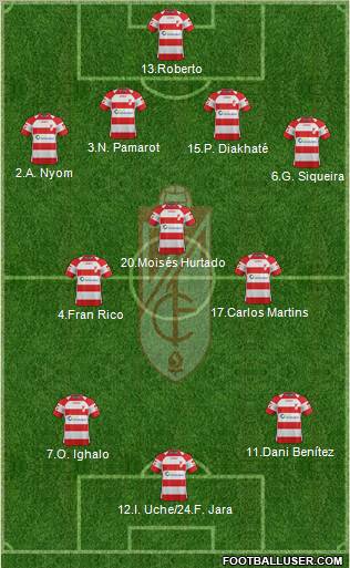 Granada C.F. 4-3-3 football formation