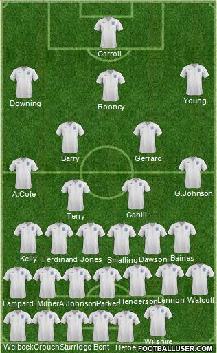 England Formation 2011