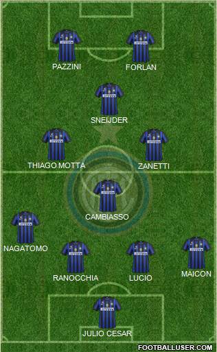 F.C. Internazionale Formation 2011