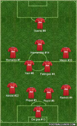 Manchester United Formation 2011