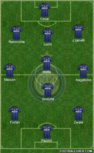 F.C. Internazionale Formation 2011