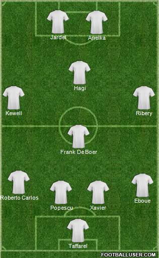 Dream Team Formation 2011