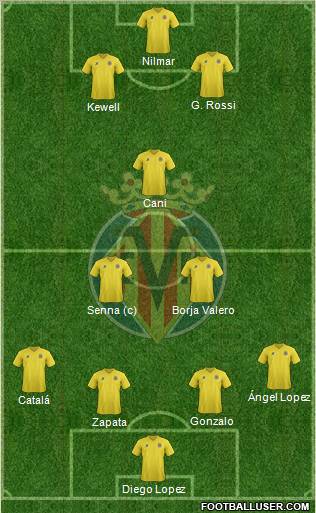 Villarreal C.F., S.A.D. Formation 2011