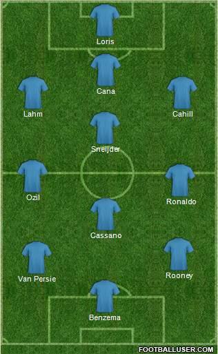 Champions League Team Formation 2011