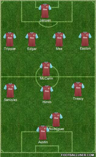 Burnley football formation