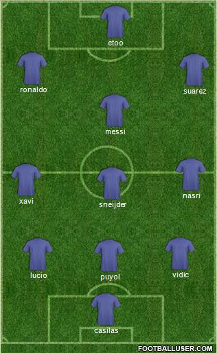 Dream Team Formation 2011