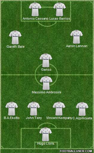 Tottenham Hotspur Formation 2011