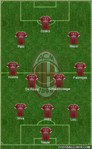 A.C. Milan Formation 2011