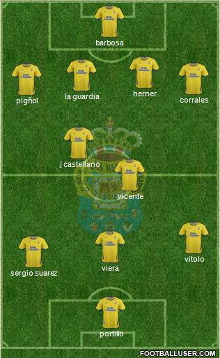 U.D. Las Palmas S.A.D. Formation 2011