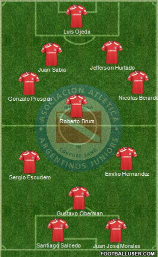 Argentinos Juniors Formation 2011