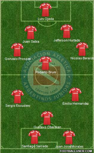 Argentinos Juniors football formation