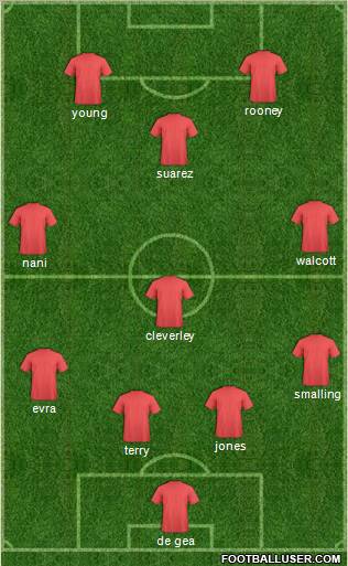 Football Manager Team Formation 2011