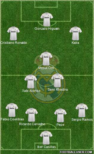 Real Madrid C.F. Formation 2011