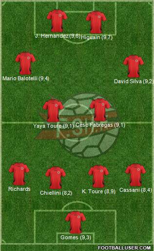Albania Formation 2011