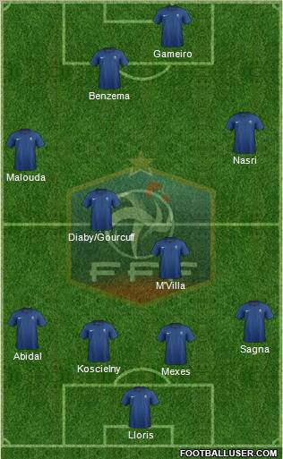 France Formation 2011