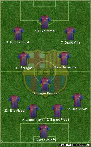 F.C. Barcelona Formation 2011