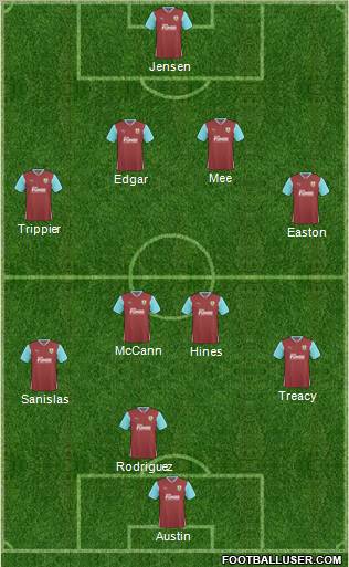 Burnley football formation