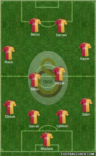 Galatasaray SK Formation 2011