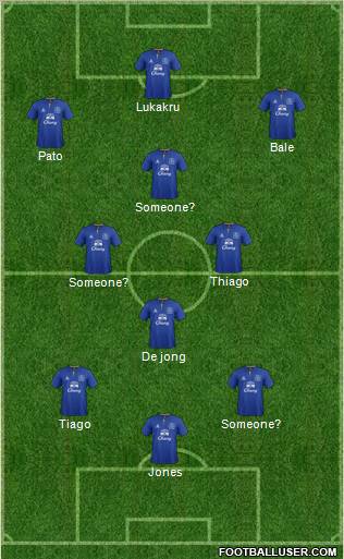 Everton Formation 2011