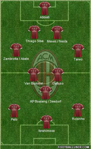 A.C. Milan Formation 2011
