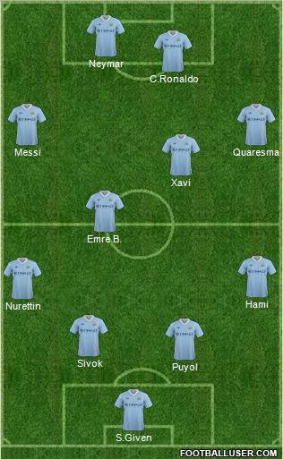 Manchester City Formation 2011