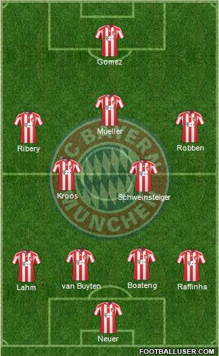 FC Bayern München Formation 2011