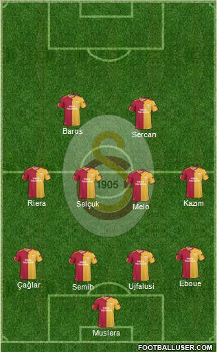 Galatasaray SK Formation 2011