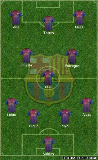 F.C. Barcelona Formation 2011