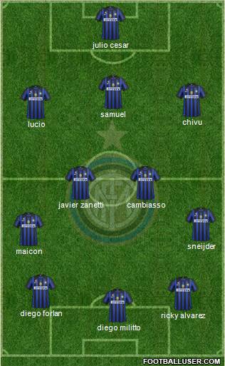 F.C. Internazionale Formation 2011