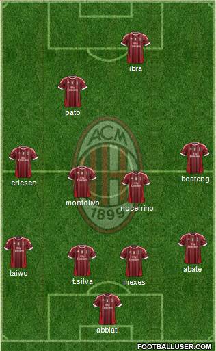 A.C. Milan Formation 2011