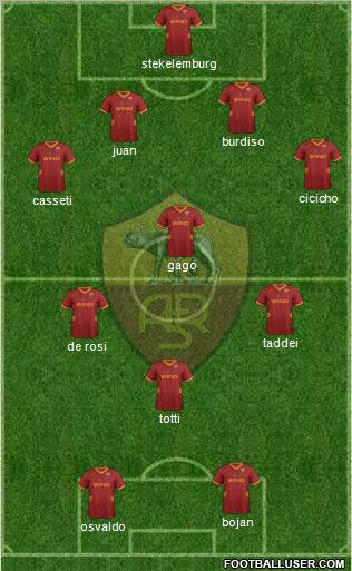 AS Roma Formation 2011