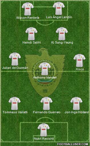 Anzhi Makhachkala Formation 2011