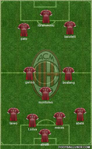 A.C. Milan Formation 2011