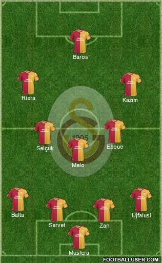 Galatasaray SK Formation 2011