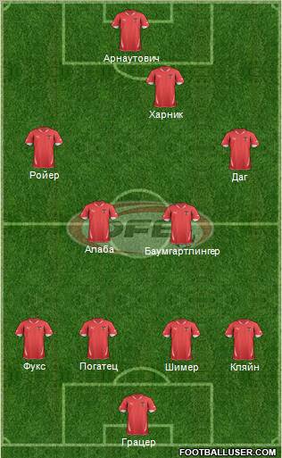 Austria 4-2-3-1 football formation