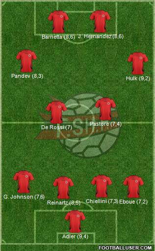 Albania Formation 2011