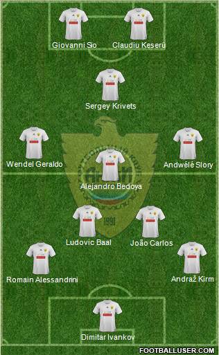 Anzhi Makhachkala Formation 2011