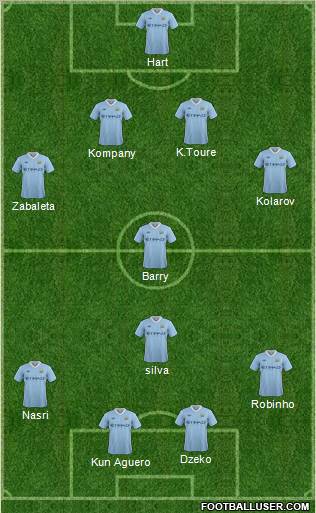 Manchester City Formation 2011
