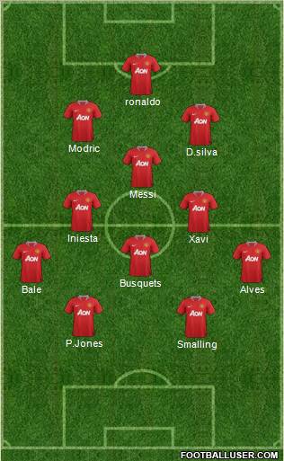 Manchester United Formation 2011
