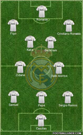 Real Madrid C.F. Formation 2011